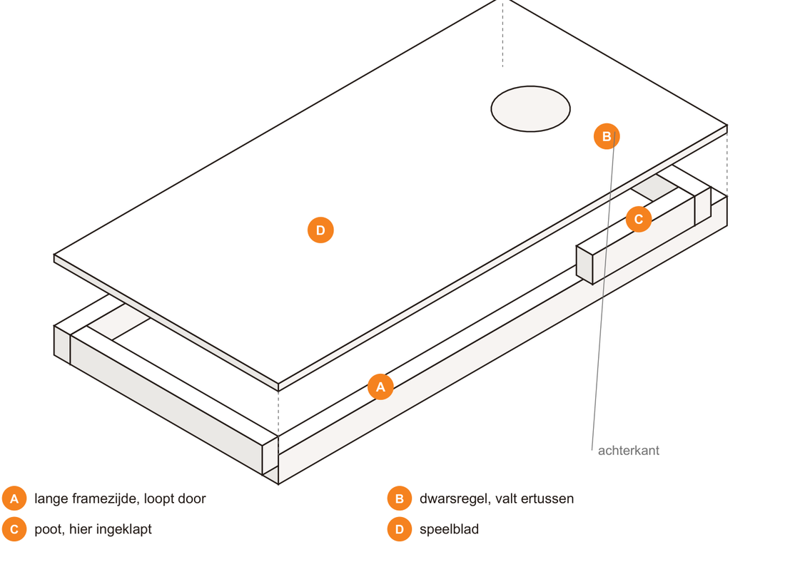 Cornhole zelf maken: bouwtekening en stappenplan