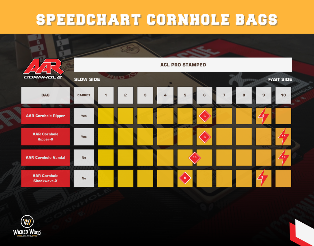 AAR Vandal 2026 - 1x4 Cornhole Bags - ACL Pro - kleur en ontwerp detail