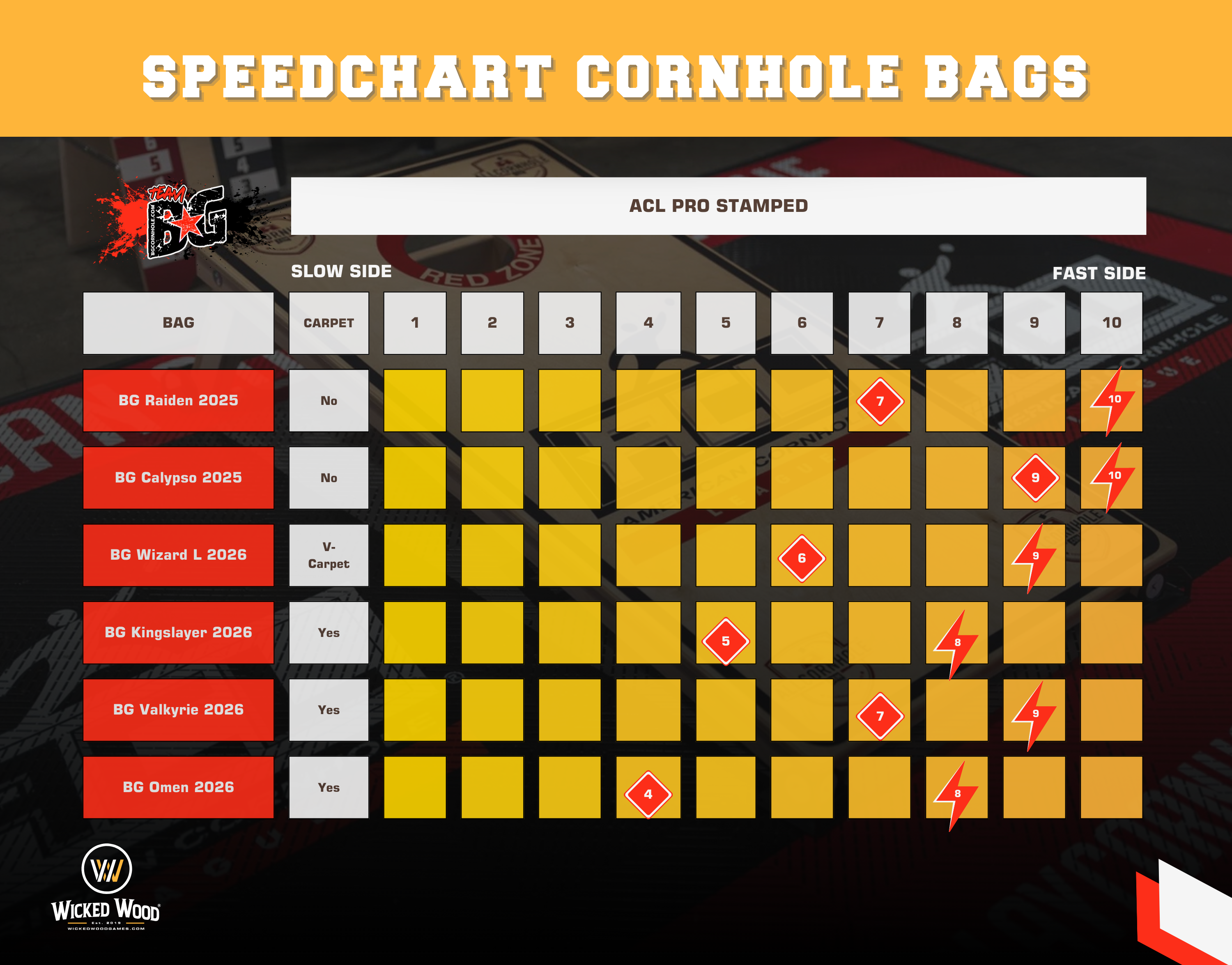 Bestel BG Cornhole nu DIRECT uit Amerika - detailfoto cornhole product